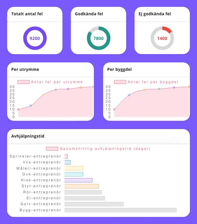 Energikartläggning i Bostad för privatpersoner - Besiktningsman.se